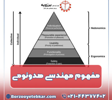 مفهوم مهندسی هدونومی
