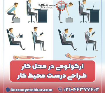 ارگونومی در محل کار، طراحی درست محیط کار